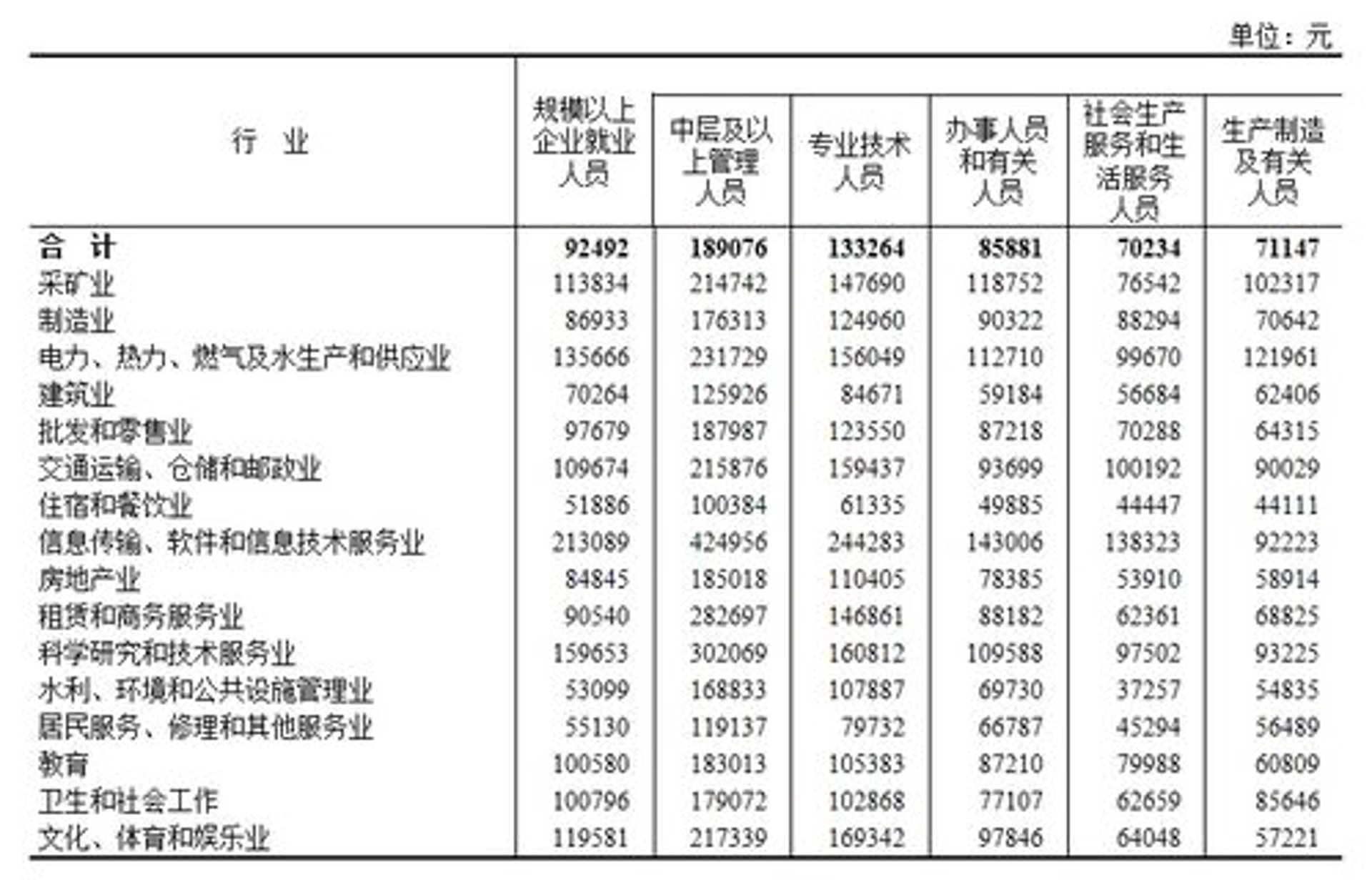 帆向教育